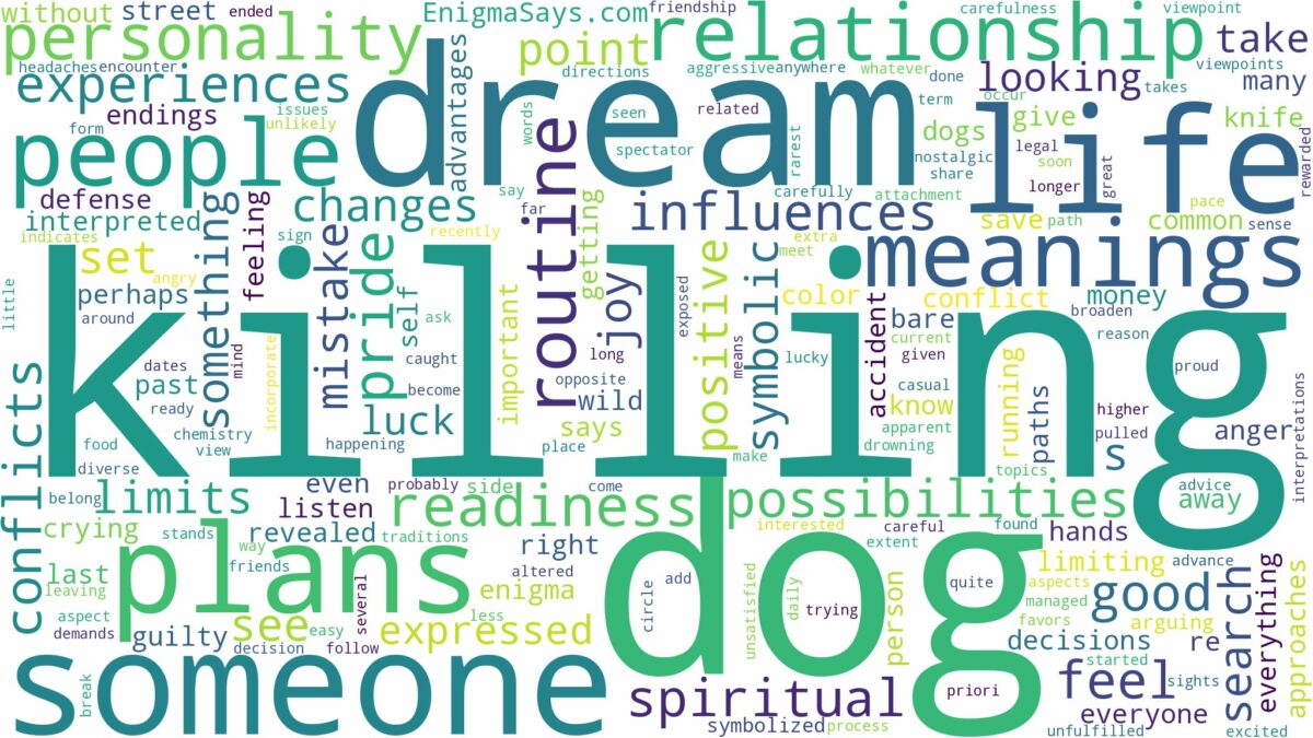 dream of killing dog and related dreams with their meanings in a word cloud