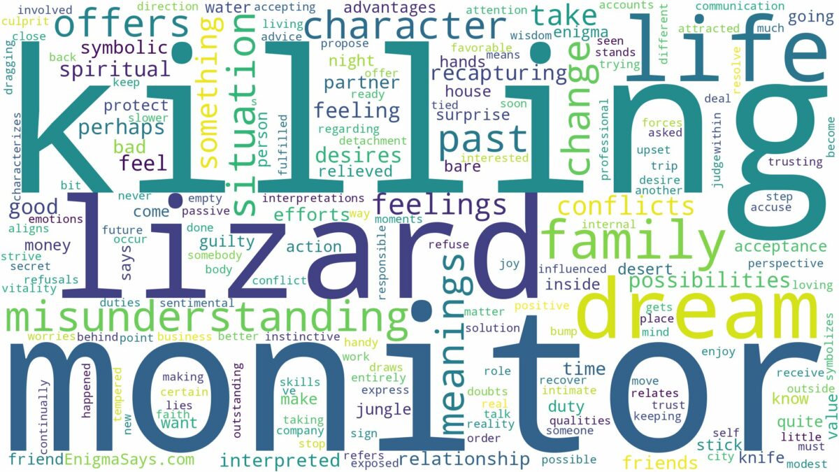 dreaming of killing monitor lizard and related dreams with their meanings in a word cloud