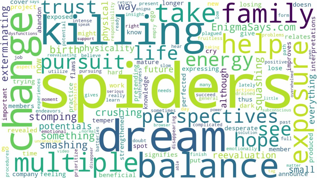 dreaming of killing multiple spiders and related dreams with their meanings in a word cloud