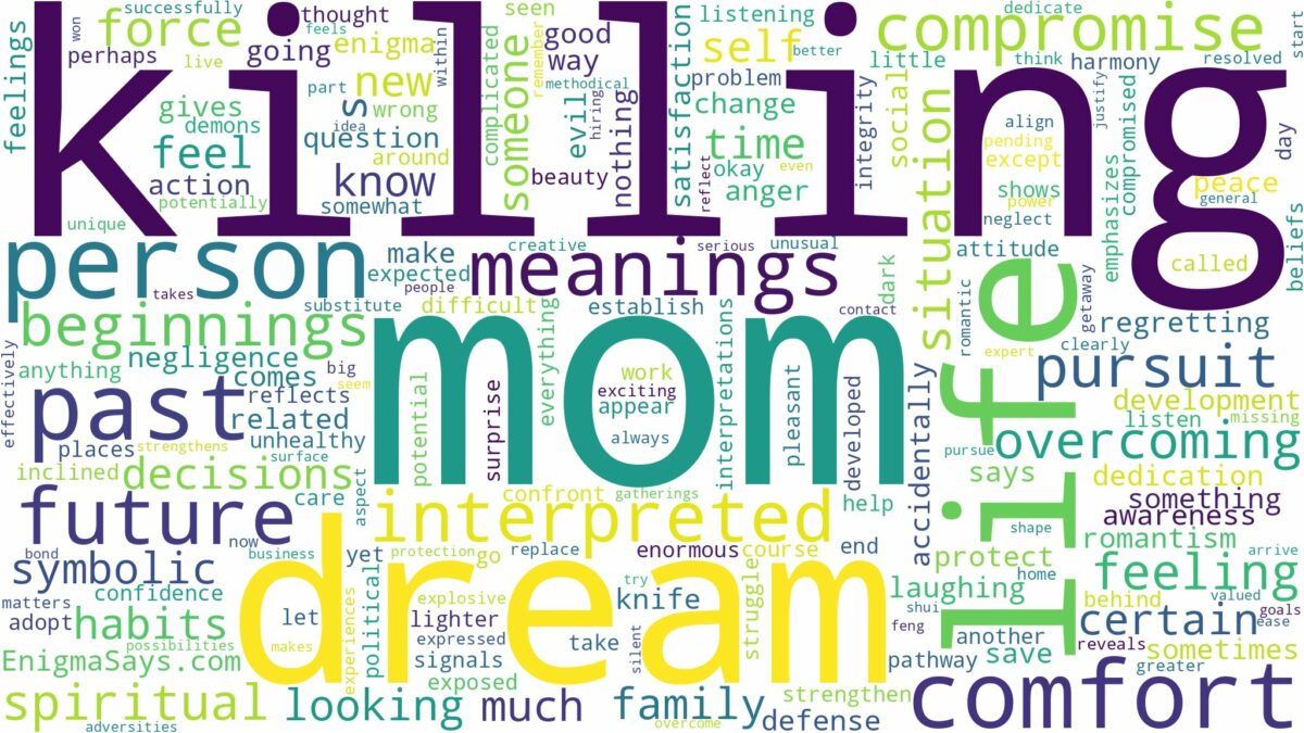 dream of killing your mom and related dreams with their meanings in a word cloud