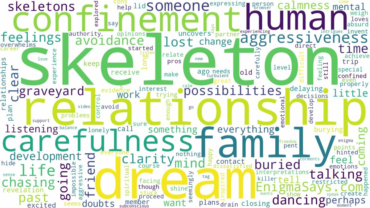 dream about a human skeleton and related dreams with their meanings in a word cloud