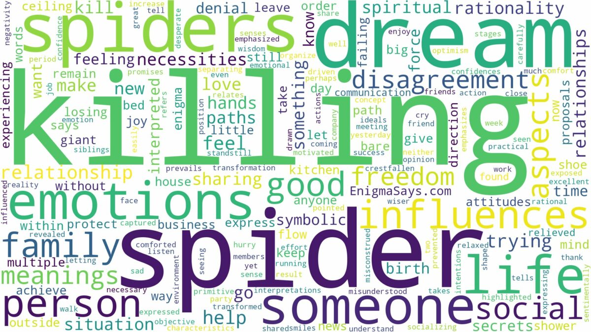 dream of killing spiders and related dreams with their meanings in a word cloud