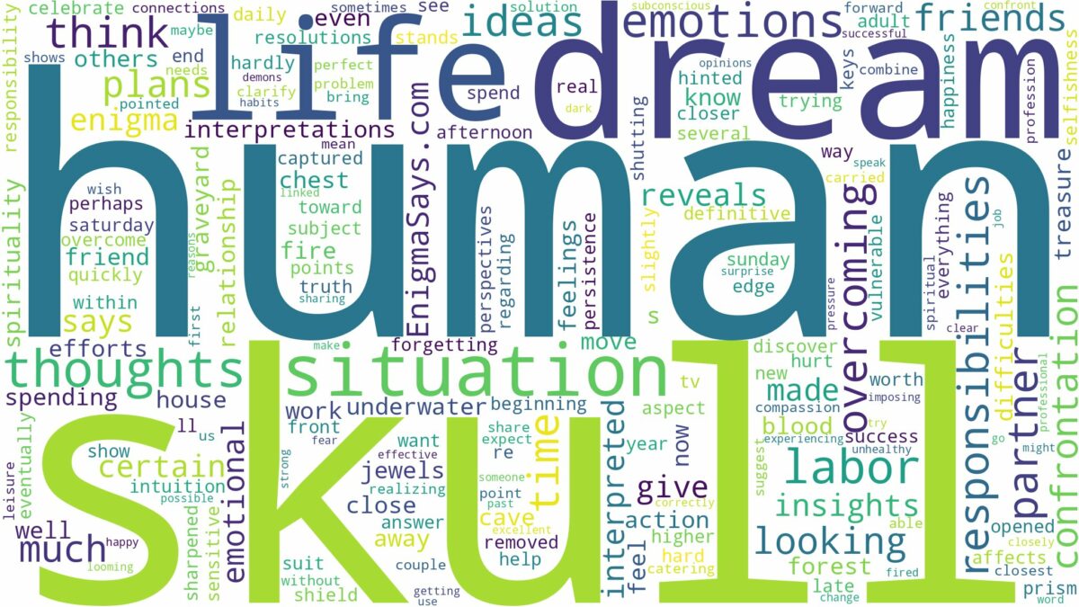 dream about a human skull and related dreams with their meanings in a word cloud