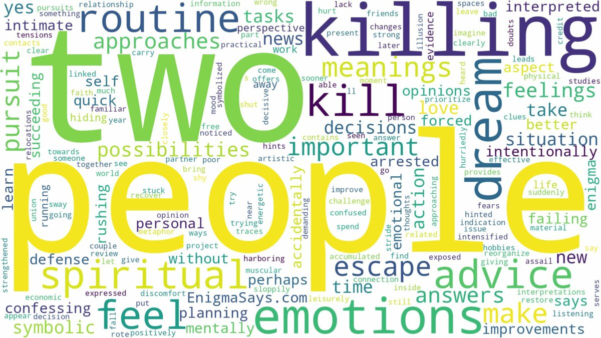 dreaming of killing two people and related dreams with their meanings in a word cloud