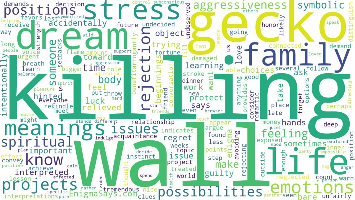 dreaming of killing wall gecko and related dreams with their meanings in a word cloud