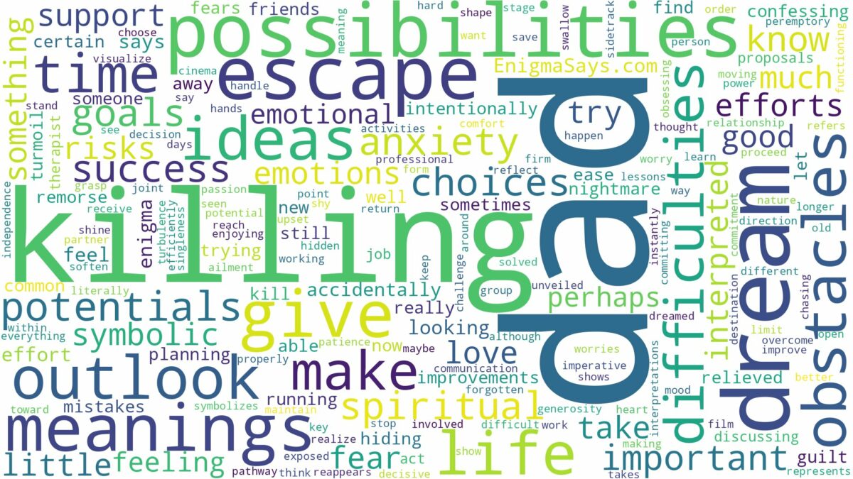 dream of killing your dad and related dreams with their meanings in a word cloud