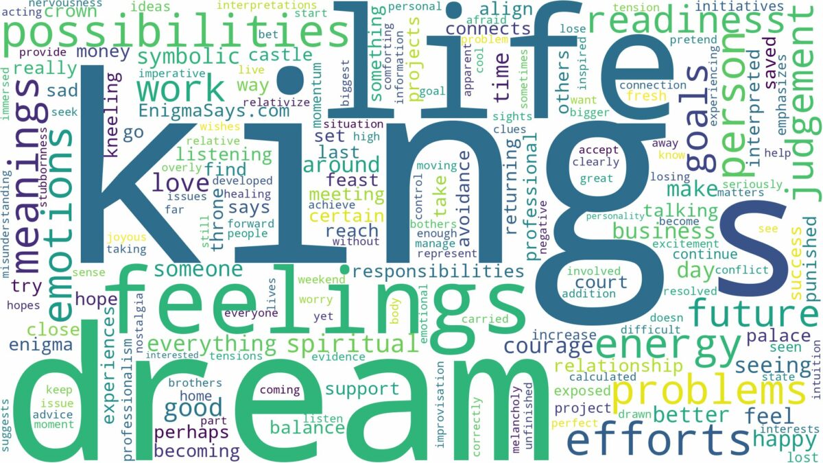 dream of king and related dreams with their meanings in a word cloud