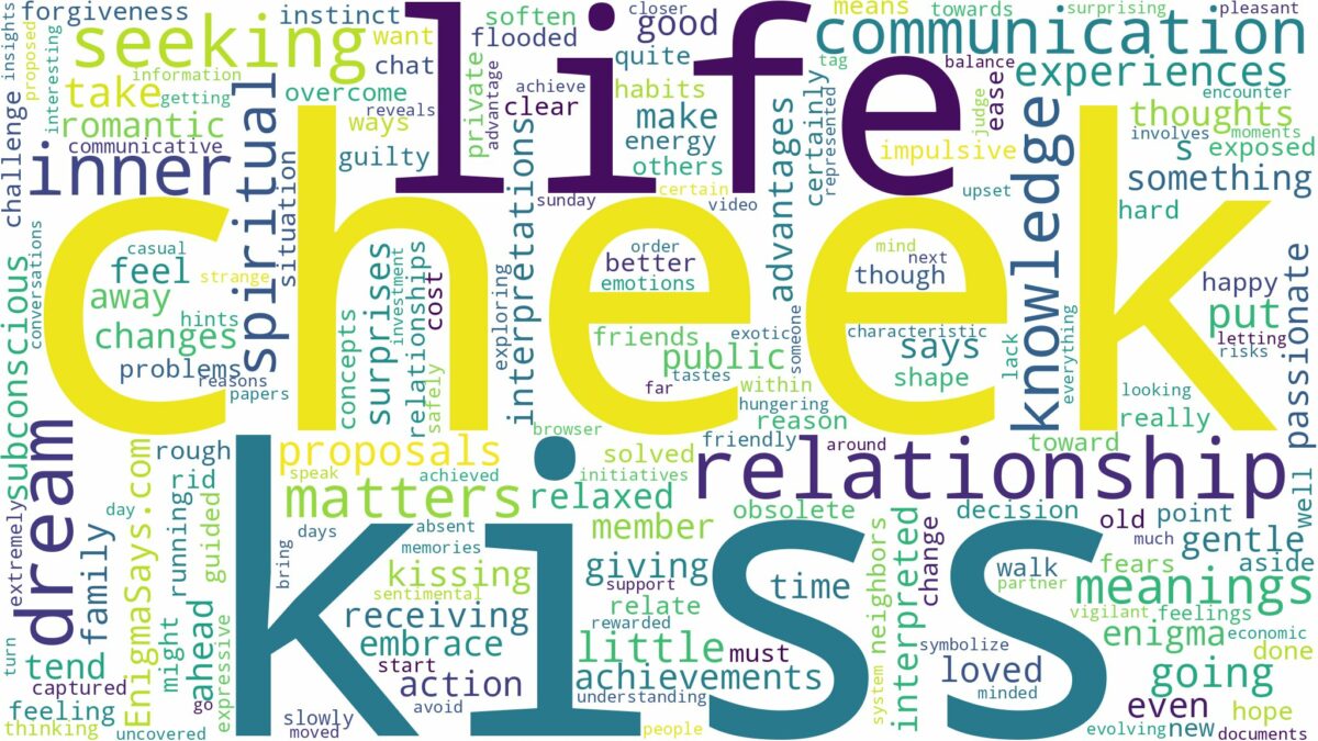 dreams about kiss on cheek and related dreams with their meanings in a word cloud