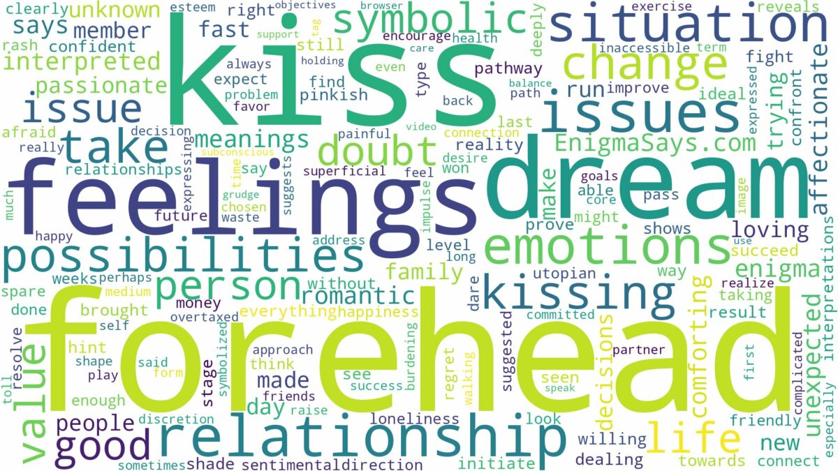 dreams about kiss on forehead and related dreams with their meanings in a word cloud