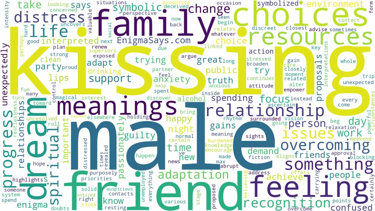 dreaming of kissing a male friend and related dreams with their meanings in a word cloud