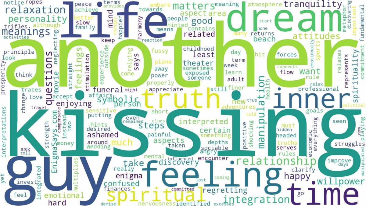 dreaming of kissing another guy and related dreams with their meanings in a word cloud