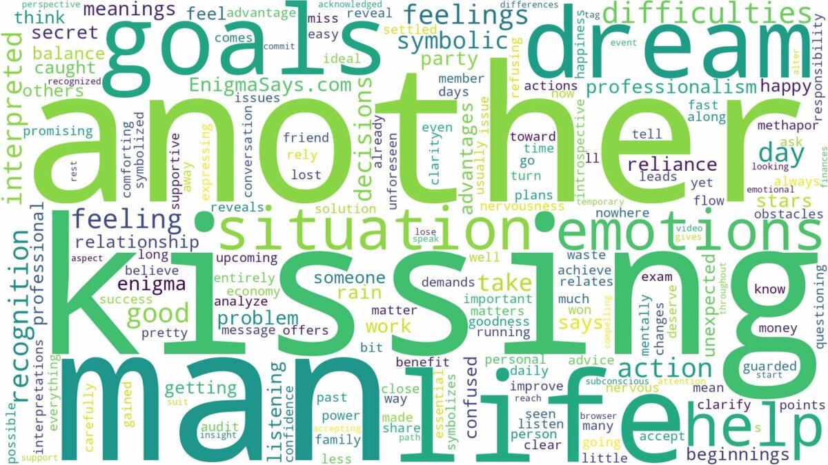 dreaming of kissing another man and related dreams with their meanings in a word cloud