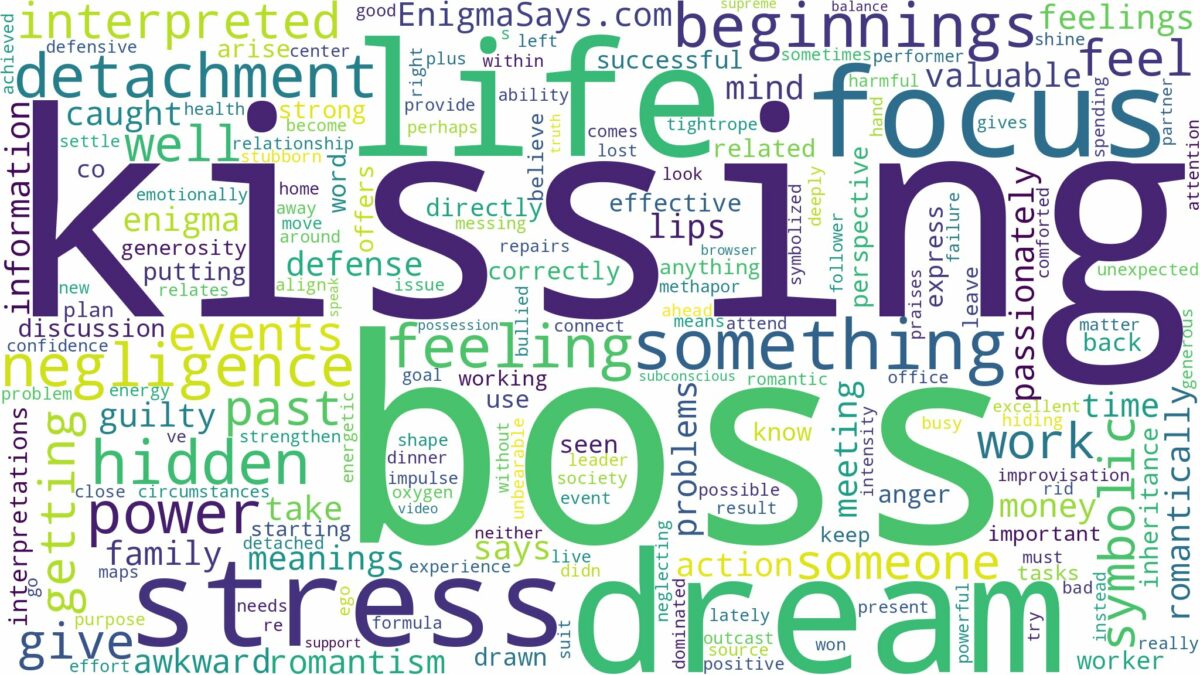 dream of kissing boss and related dreams with their meanings in a word cloud