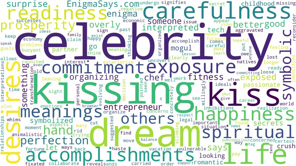 dream of kissing celebrity and related dreams with their meanings in a word cloud