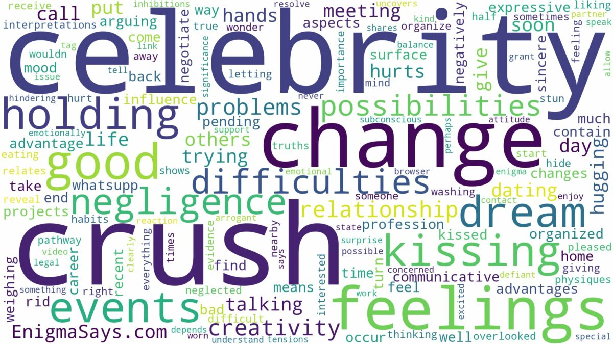 dreaming of kissing celebrity crush and related dreams with their meanings in a word cloud