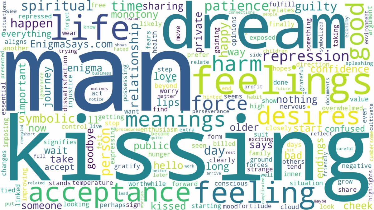 dream of kissing man and related dreams with their meanings in a word cloud