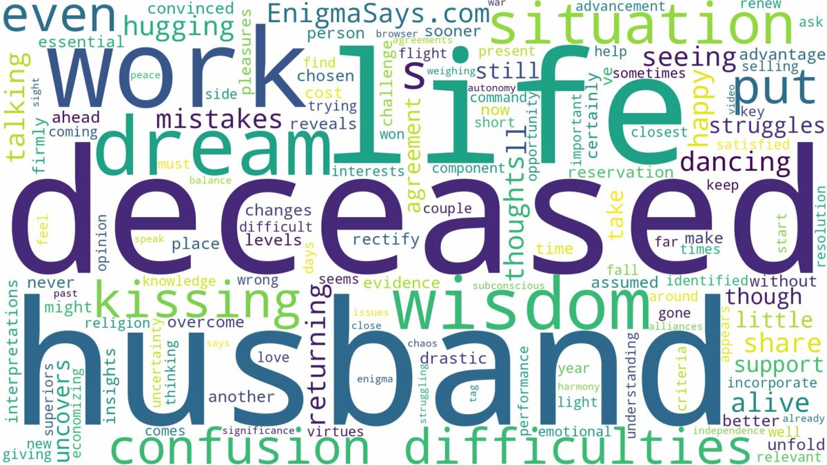 dreaming of kissing your deceased husband and related dreams with their meanings in a word cloud