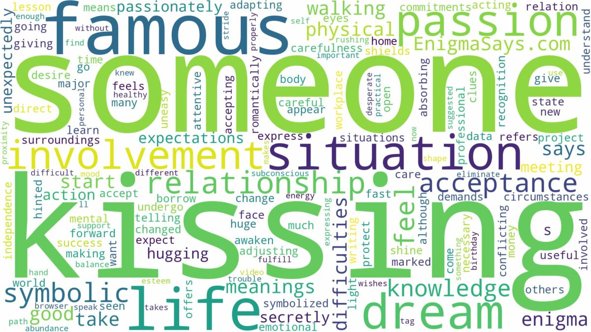 dreaming of kissing someone famous and related dreams with their meanings in a word cloud