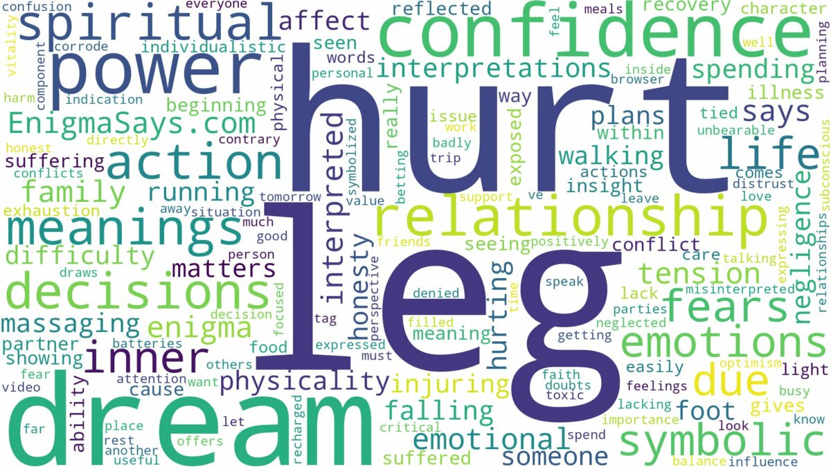 dream about a hurt leg and related dreams with their meanings in a word cloud