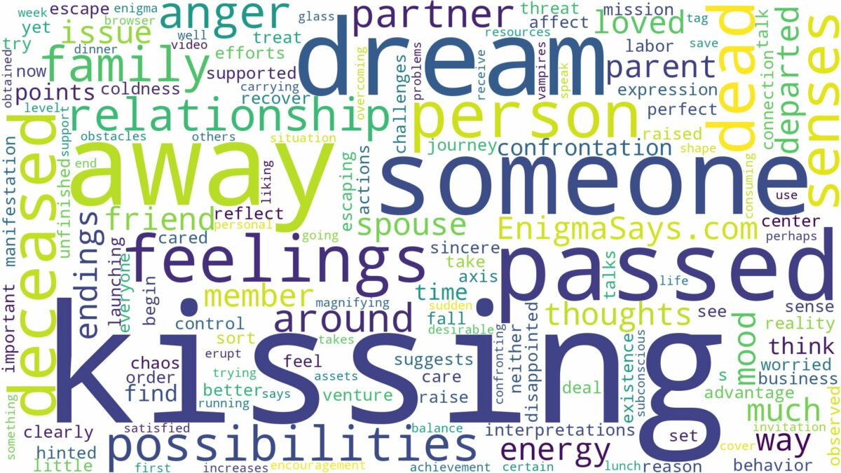 dreaming of kissing someone who passed away and related dreams with their meanings in a word cloud