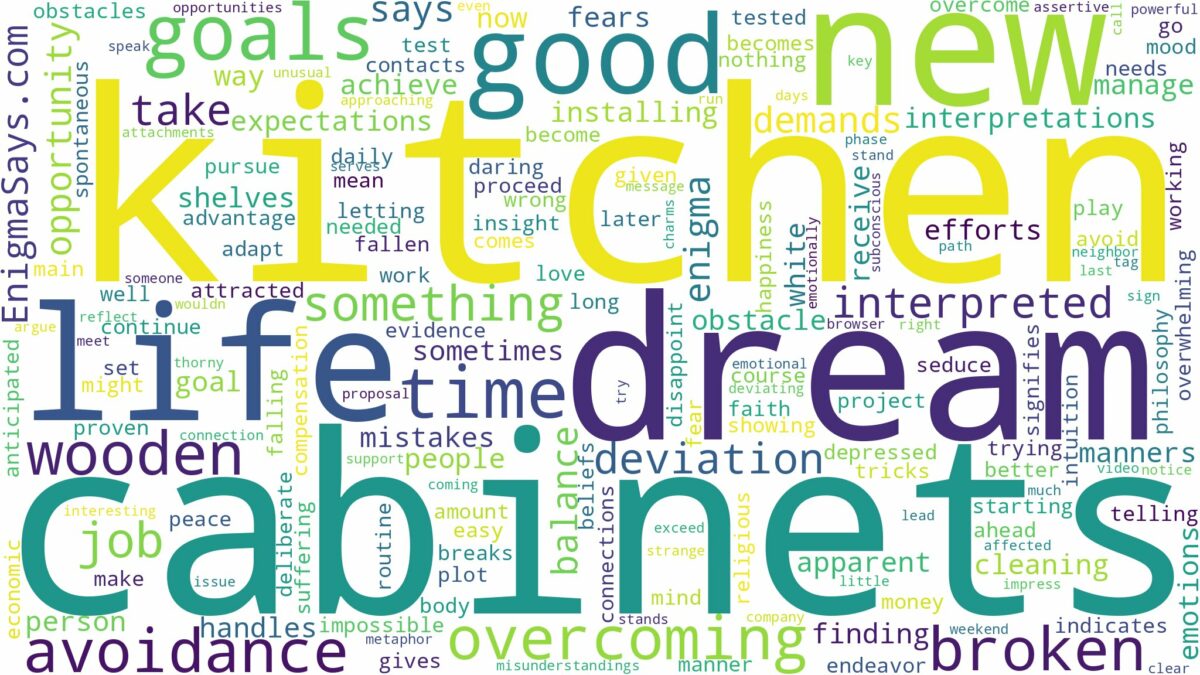 dream about kitchen cabinets and related dreams with their meanings in a word cloud