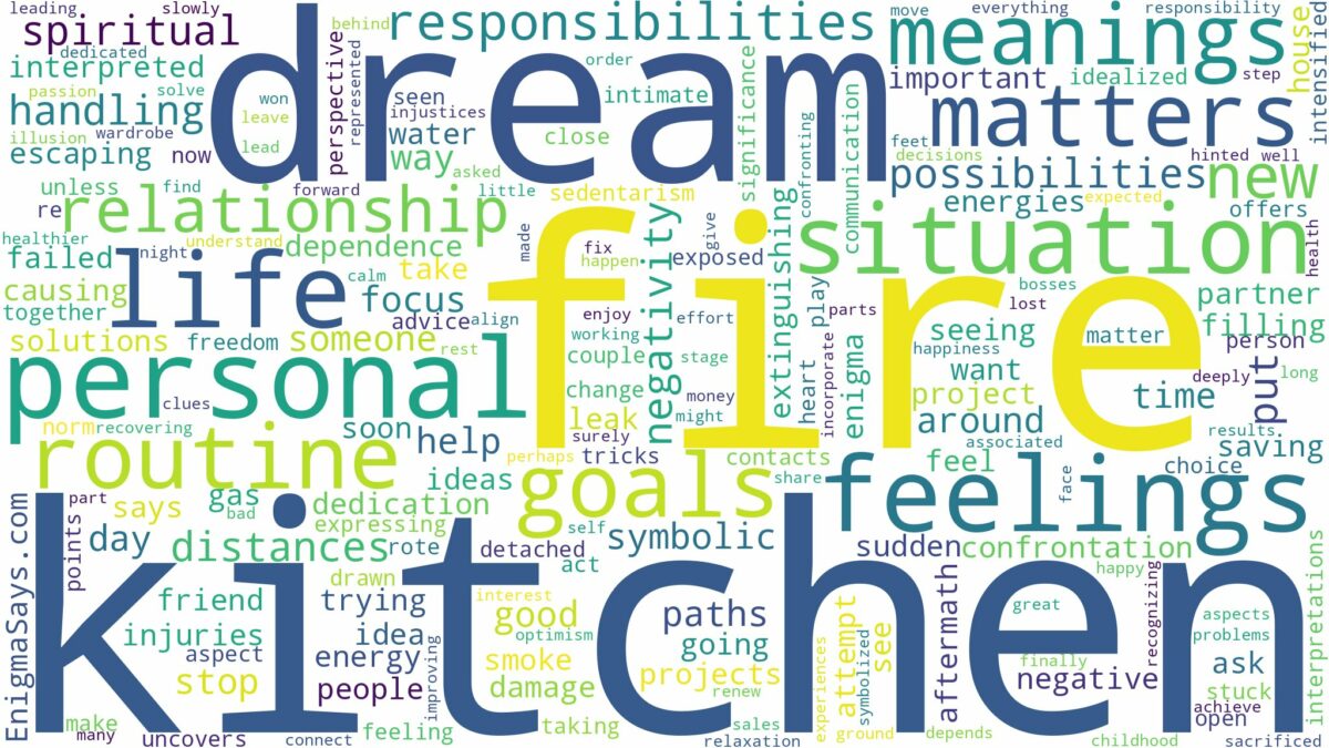 dream about kitchen fire and related dreams with their meanings in a word cloud