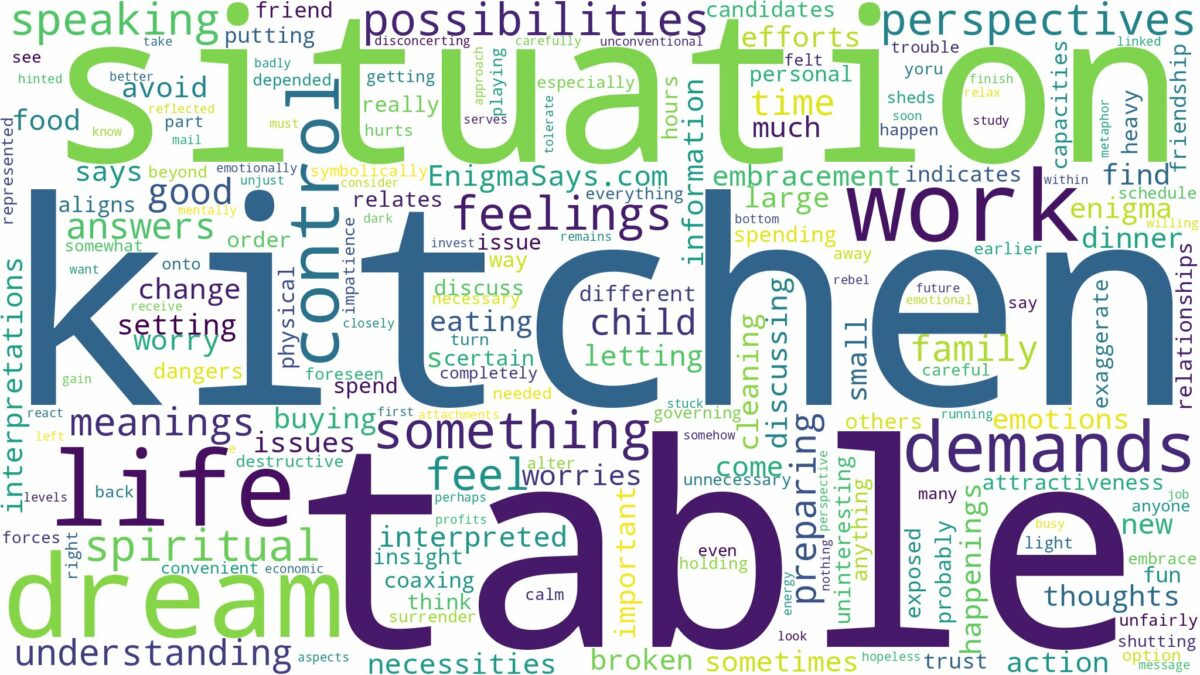 dream about kitchen table and related dreams with their meanings in a word cloud