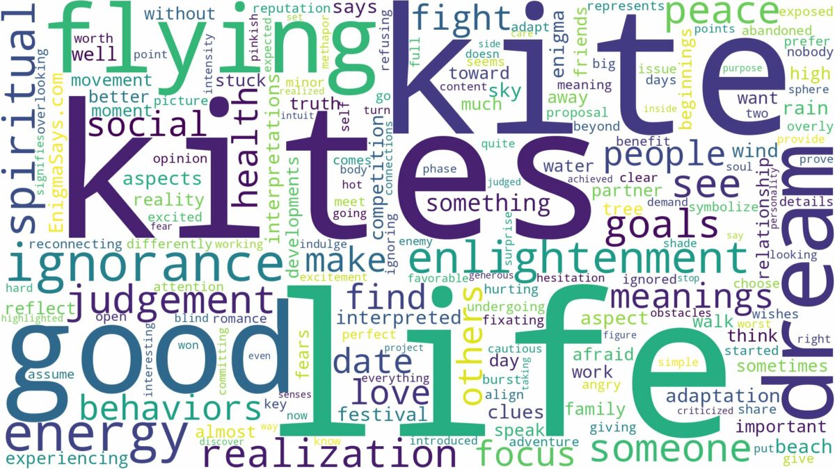 dreams about kites and related dreams with their meanings in a word cloud