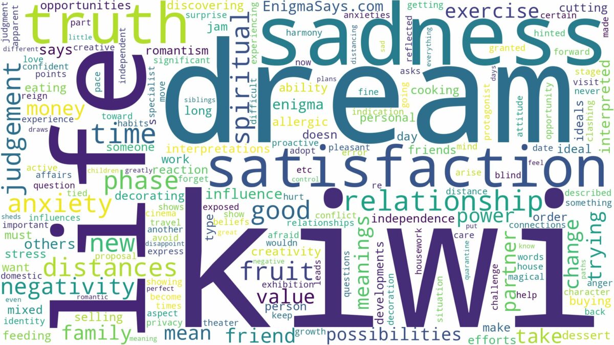 dream about kiwi and related dreams with their meanings in a word cloud