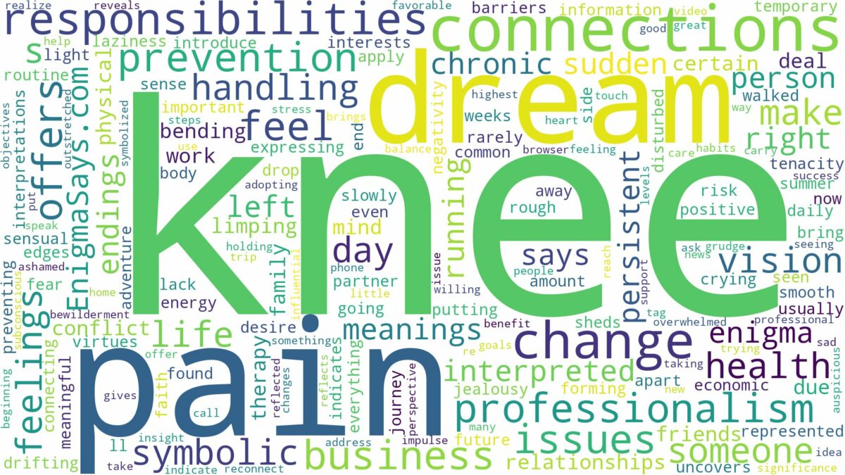 dream about knee pain and related dreams with their meanings in a word cloud