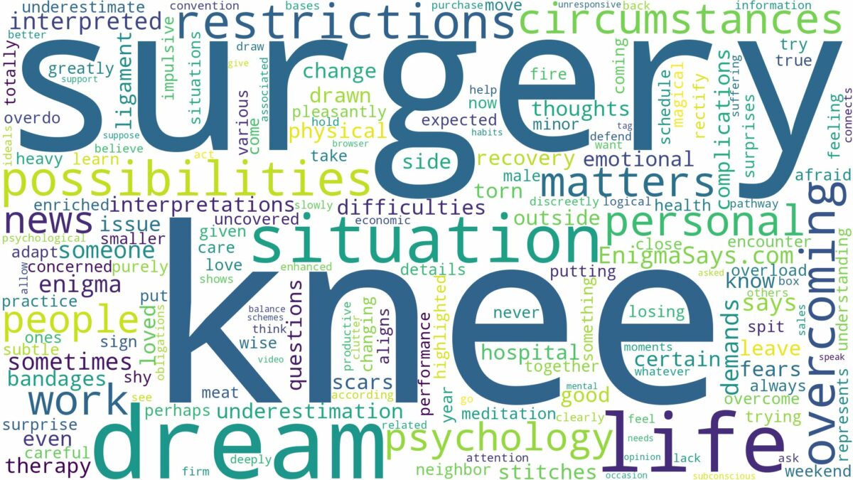 dream about knee surgery and related dreams with their meanings in a word cloud