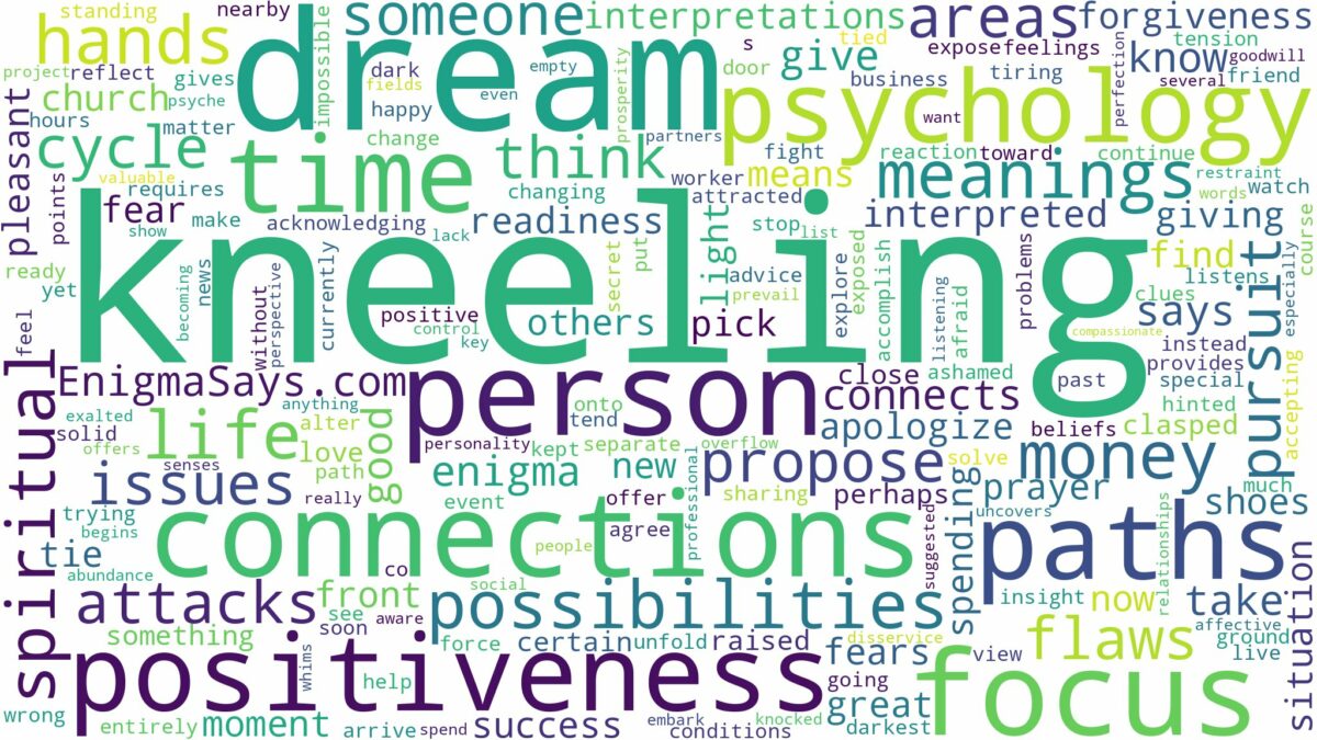 dream of kneeling down and related dreams with their meanings in a word cloud