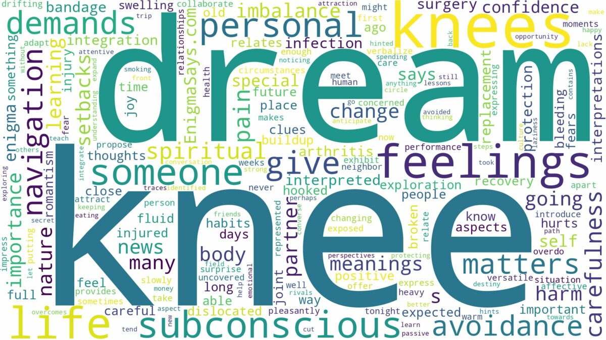 dreams about knees and related dreams with their meanings in a word cloud