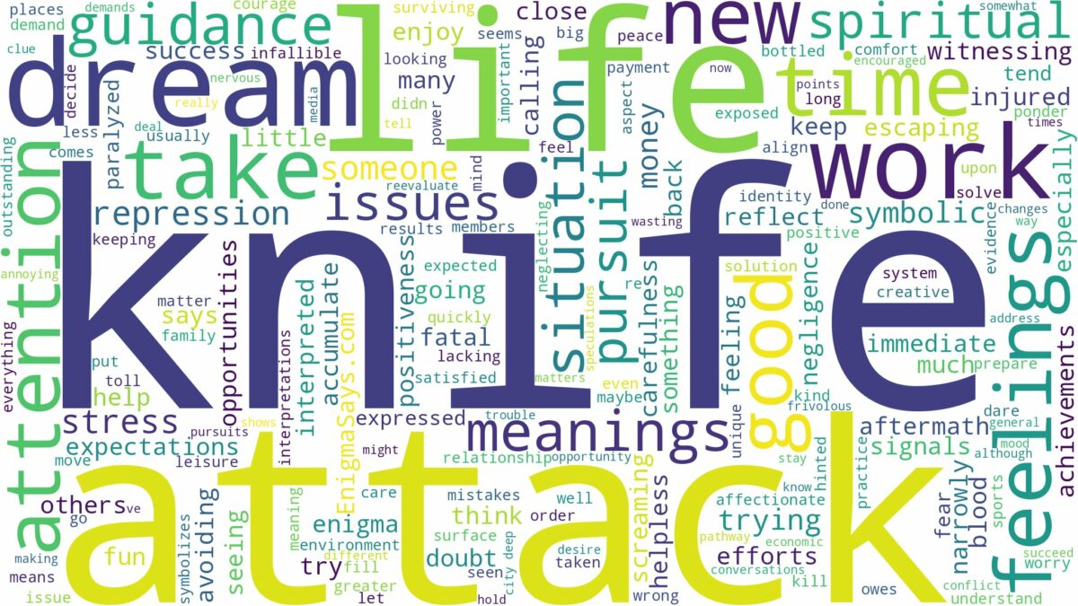 dream about knife attack and related dreams with their meanings in a word cloud