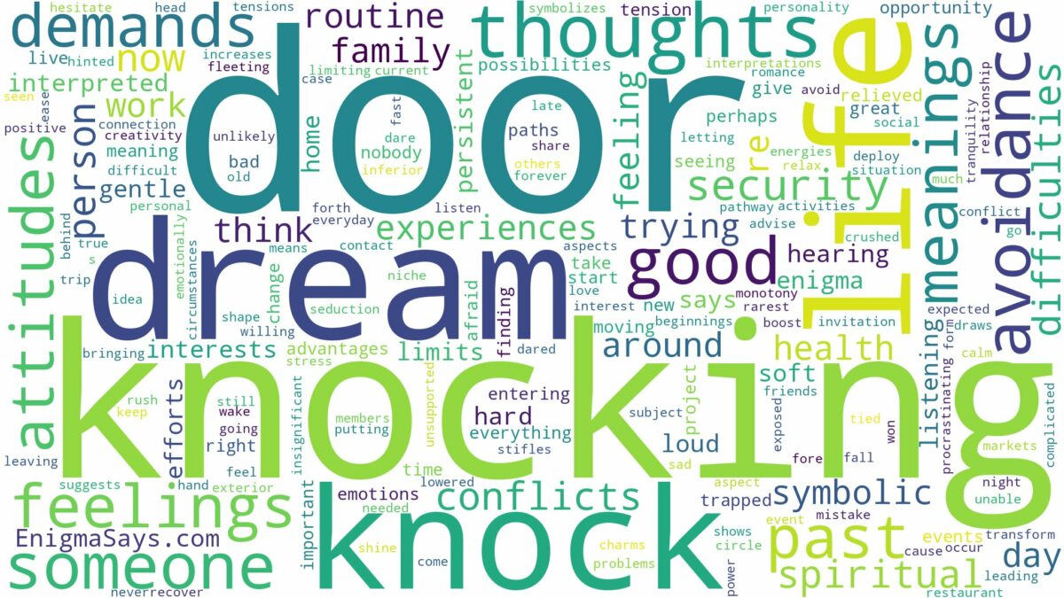 dream about knock on door and related dreams with their meanings in a word cloud