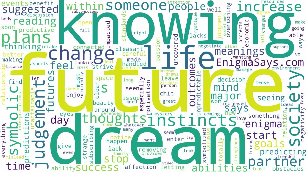 dream of knowing the future and related dreams with their meanings in a word cloud