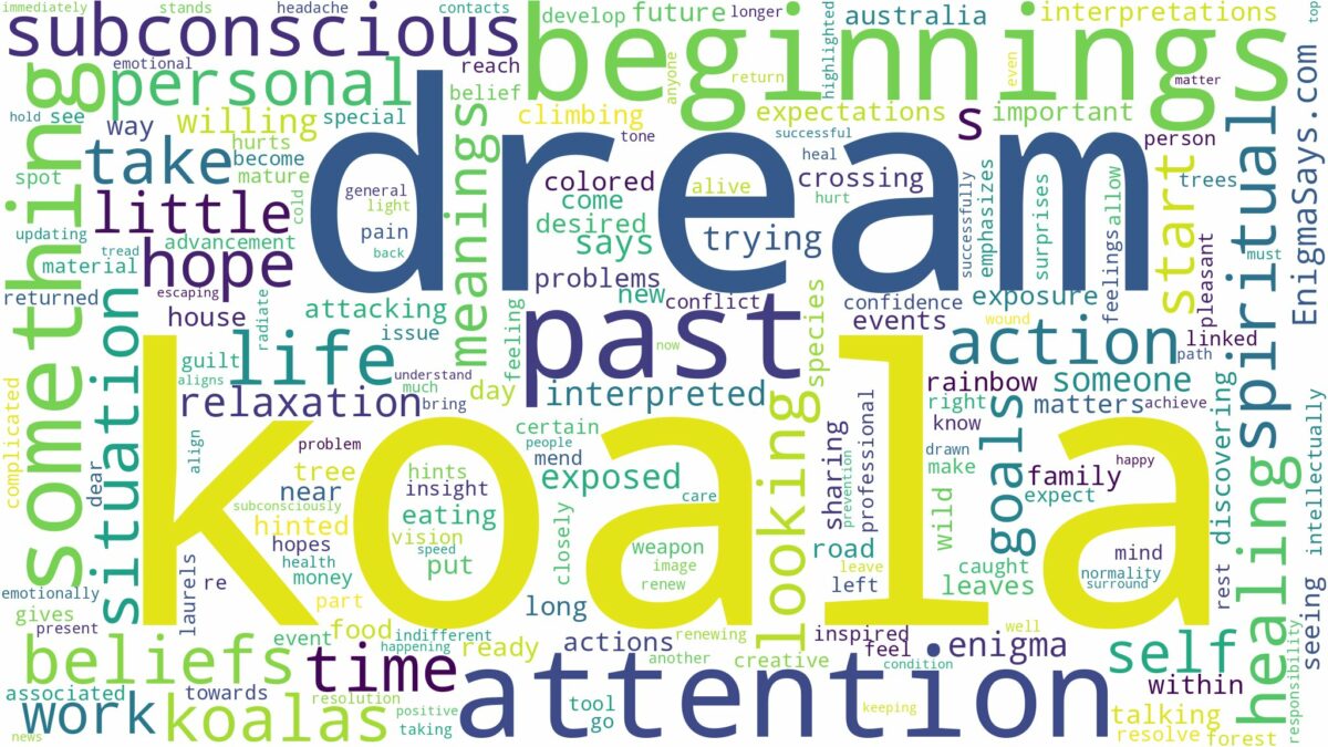 dream about koala and related dreams with their meanings in a word cloud