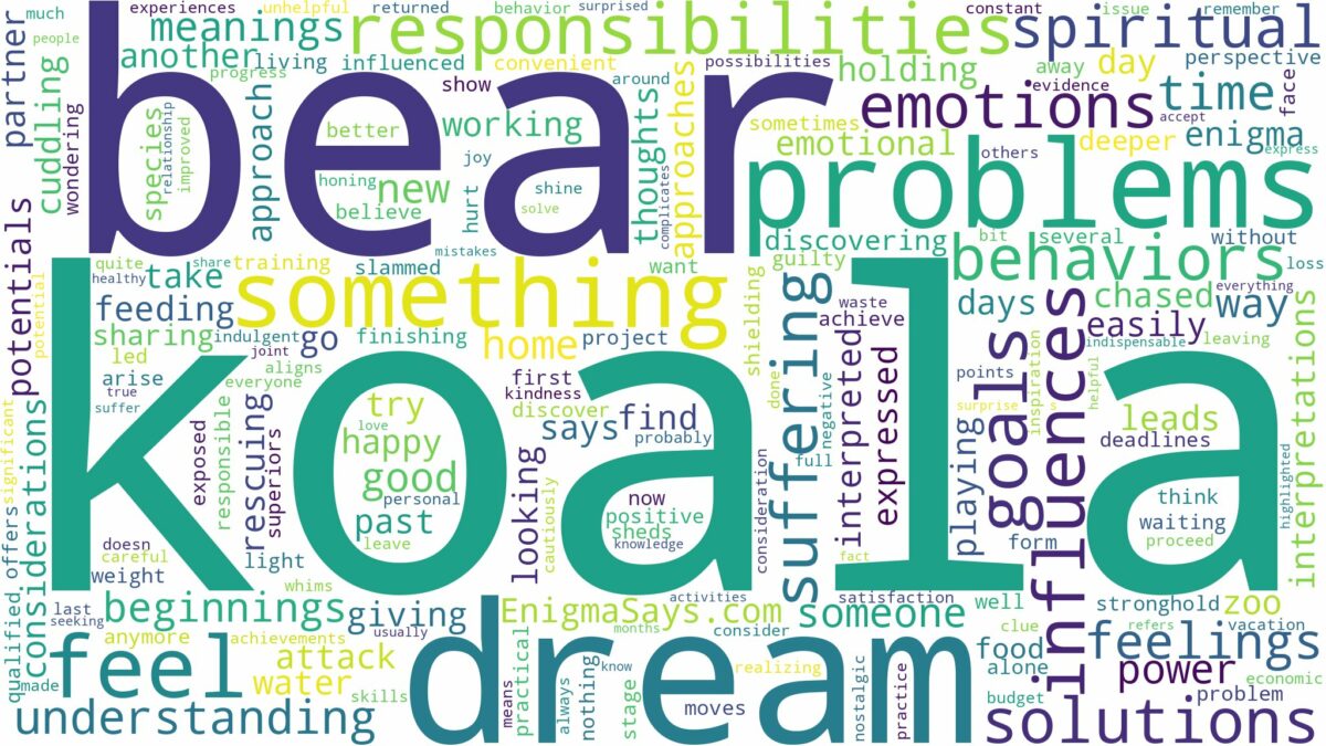 dream about koala bear and related dreams with their meanings in a word cloud