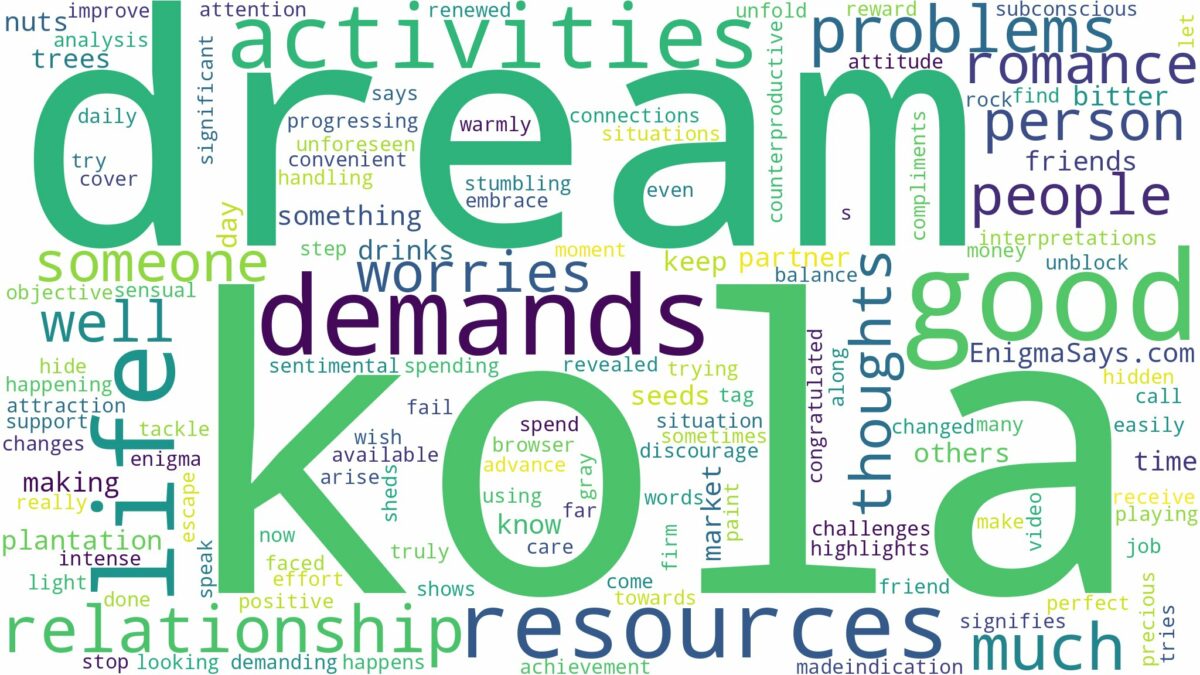 dream about kola and related dreams with their meanings in a word cloud