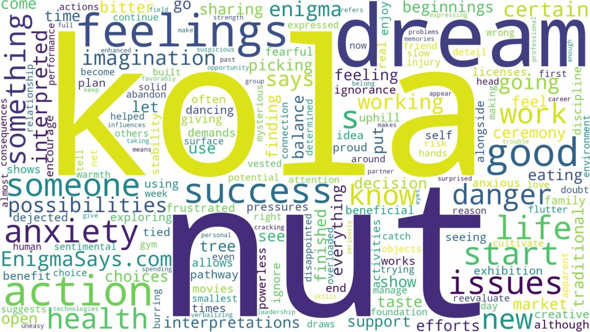 dream about kola nut and related dreams with their meanings in a word cloud