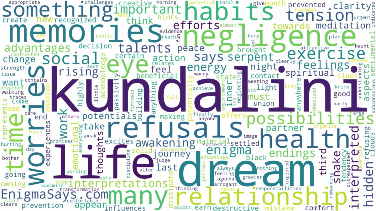 dream about kundalini and related dreams with their meanings in a word cloud