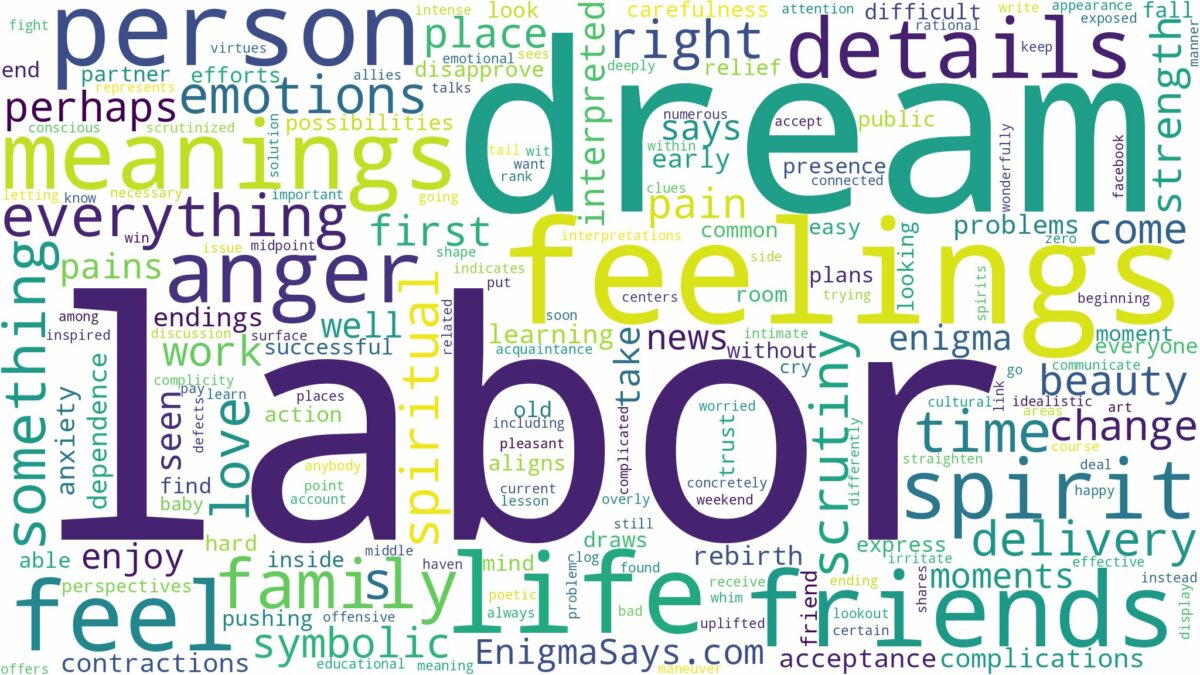 dream about labor and related dreams with their meanings in a word cloud