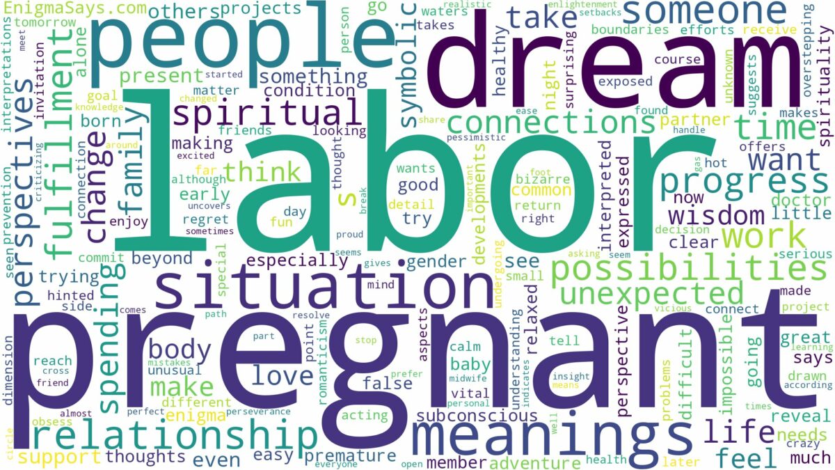 dream about labor not pregnant and related dreams with their meanings in a word cloud