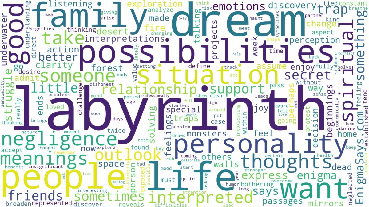 dream about labyrinth and related dreams with their meanings in a word cloud