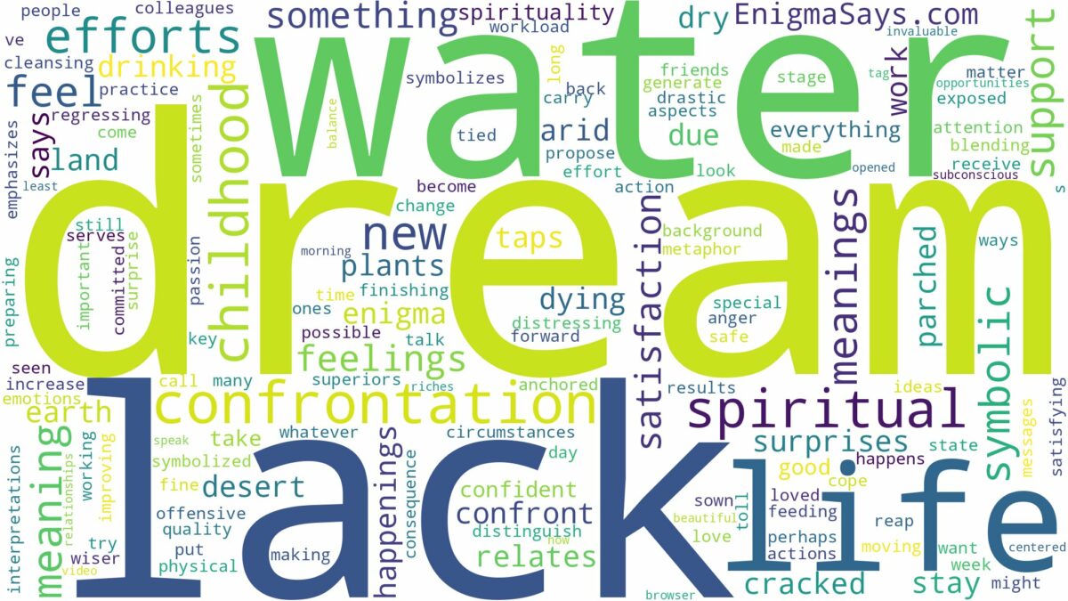 dream about lack of water and related dreams with their meanings in a word cloud