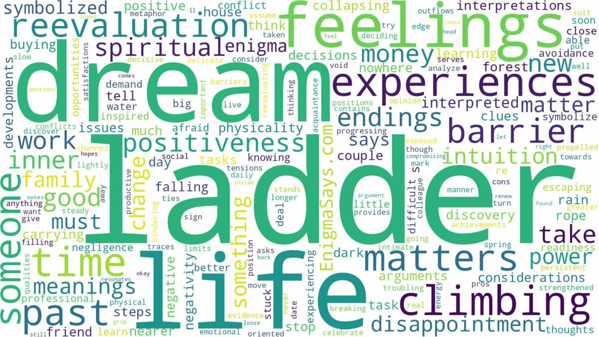 dream about ladder and related dreams with their meanings in a word cloud