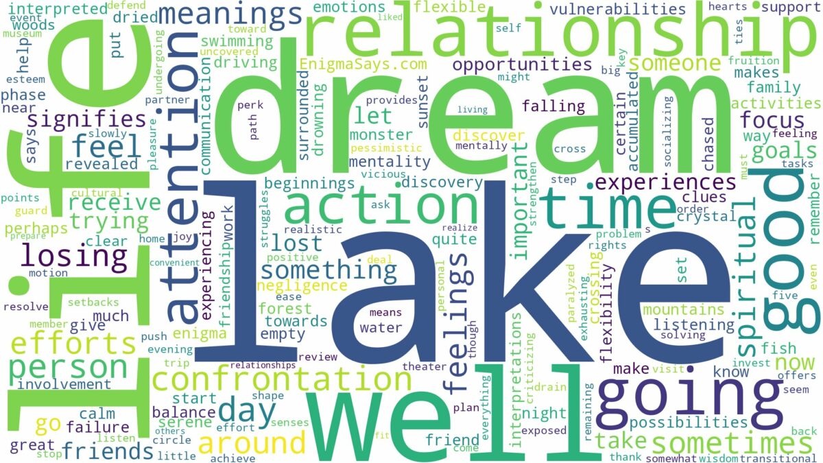 dream about lake and related dreams with their meanings in a word cloud