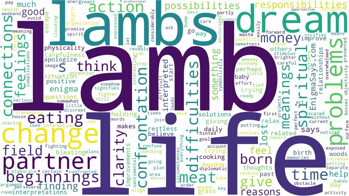 dreams about lambs and related dreams with their meanings in a word cloud