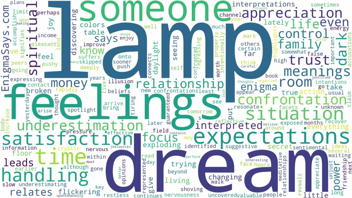 dream about lamp and related dreams with their meanings in a word cloud