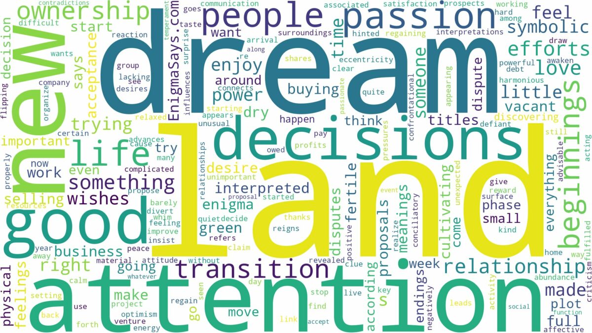 dream about land and related dreams with their meanings in a word cloud